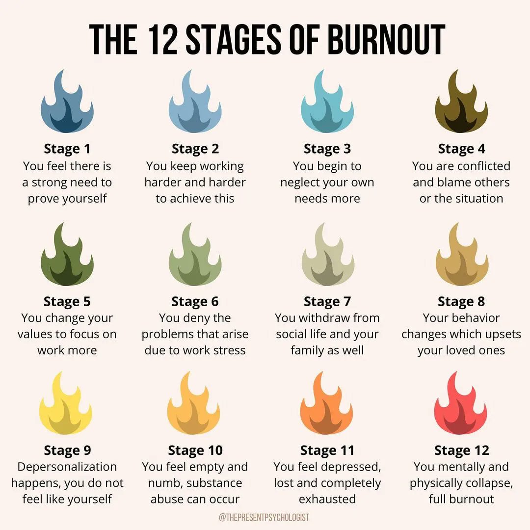 The Stages of Burnout