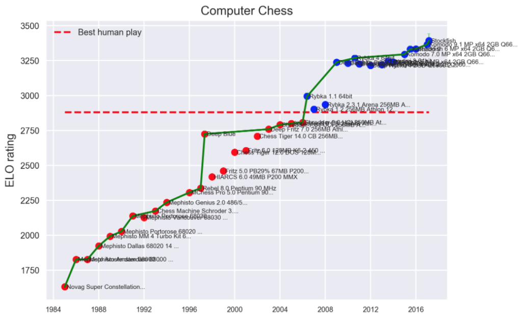 Can we make ourselves obsolete?